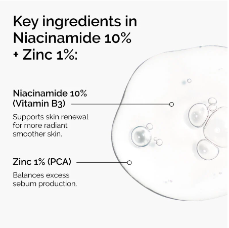 Ordinary Niacinamide 10% + Zinc 1%