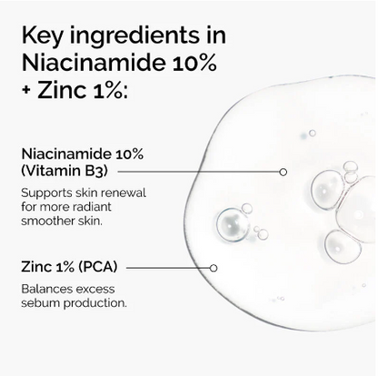 Ordinary Niacinamide 10% + Zinc 1%